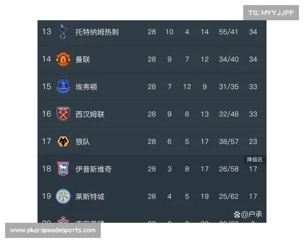 英超激烈竞争持续升温 各队争夺前四名形势愈加复杂 英超激烈竞争持续升温 各队争夺前四名形势愈加复杂